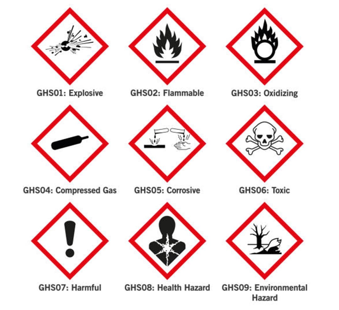 Dikkat edilmesi gereken GHS sembolleri